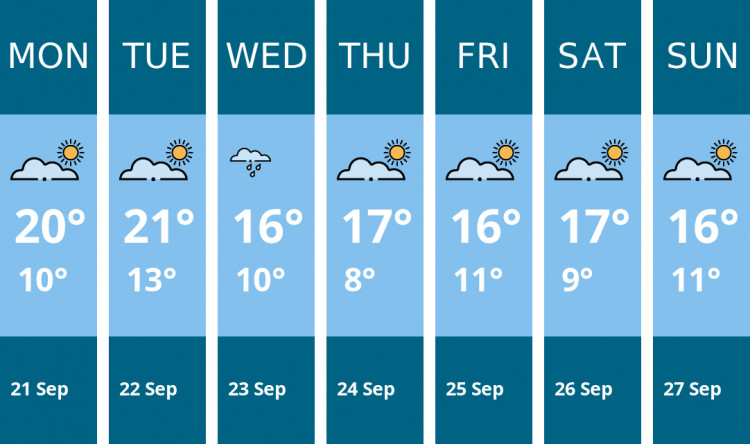 Here is this week's Nantwich weather forecast provided by Mr Data