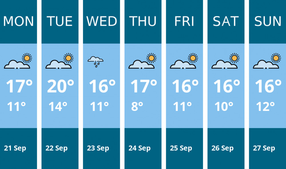 Here is this week's Manchester weather forecast provided by Mr Data