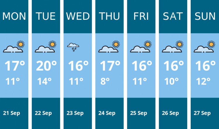 Here is this week's Manchester weather forecast provided by Mr Data