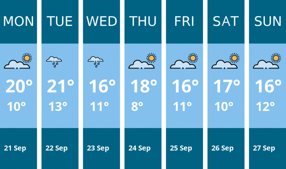 Here is this week's Chester weather forecast provided by Mr Data