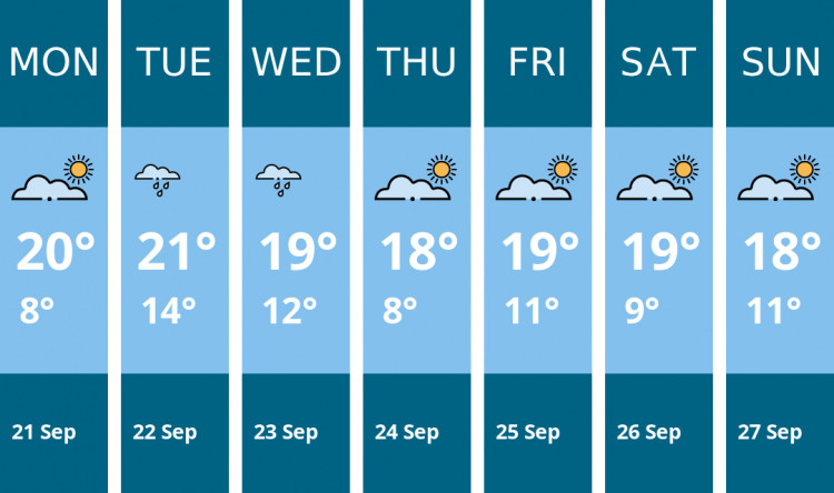 Here is this week's Leamington weather forecast provided by Mr Data