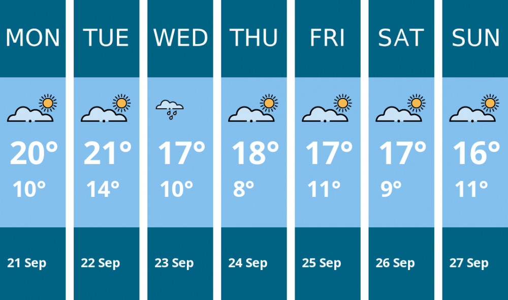 Here is this week's Stafford weather forecast provided by Mr Data