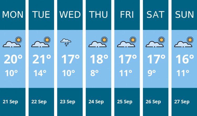Here is this week's Stafford weather forecast provided by Mr Data