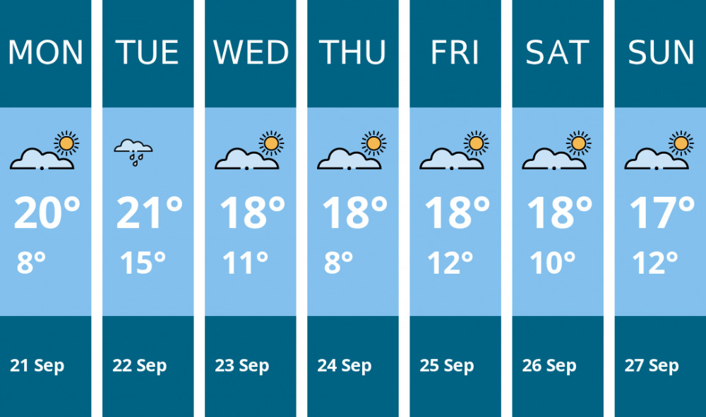 Here is this week's Solihull weather forecast provided by Mr Data