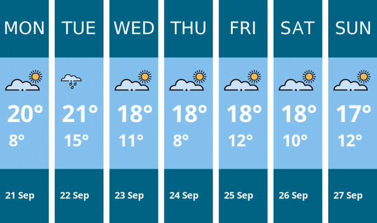 Here is this week's Solihull weather forecast provided by Mr Data
