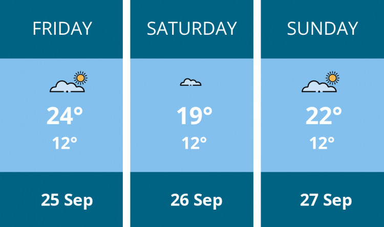 Here is this weekend Thurrock weather forecast provided by Mr Data