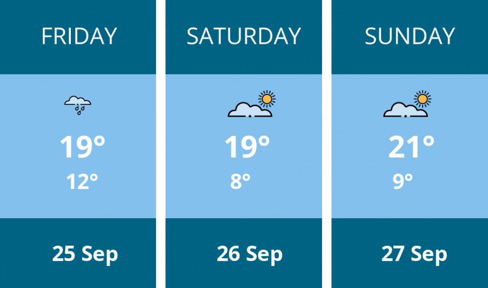 Here is this weekend Warwick weather forecast provided by Mr Data