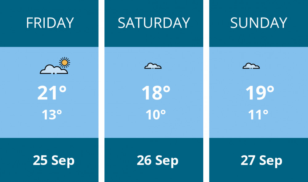 Here is this weekend Dorchester weather forecast provided by Mr Data