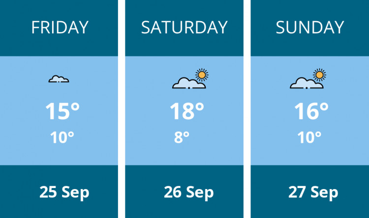 Here is this weekend Biddulph weather forecast provided by Mr Data