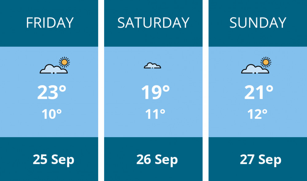 Here is this weekend Maldon weather forecast provided by Mr Data