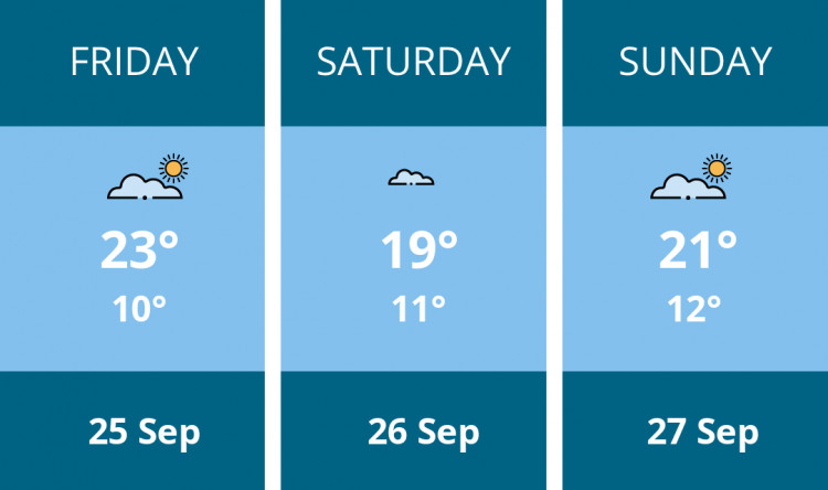 Here is this weekend Maldon weather forecast provided by Mr Data