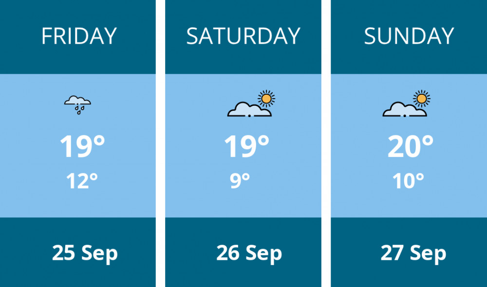 Here is this weekend Oakham weather forecast provided by Mr Data