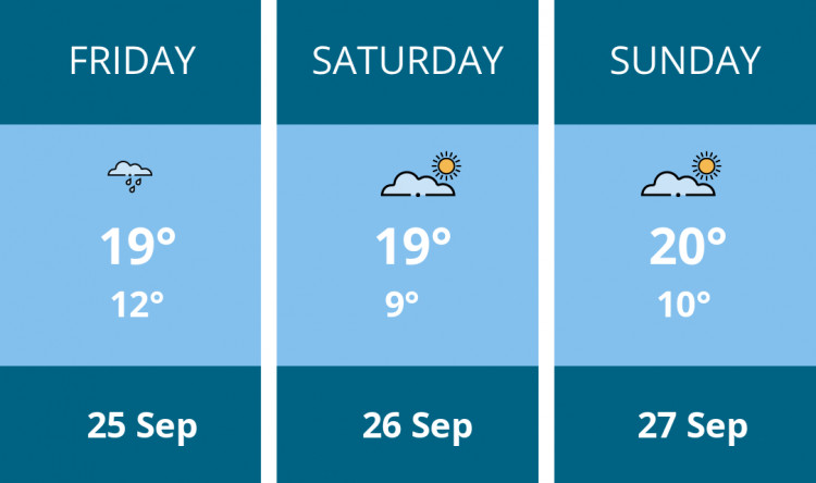 Here is this weekend Oakham weather forecast provided by Mr Data