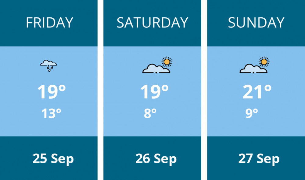 Here is this weekend Kenilworth weather forecast provided by Mr Data