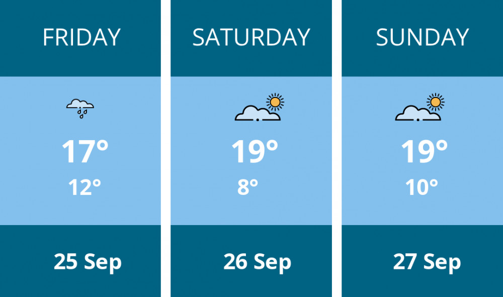 Here is this weekend Coalville weather forecast provided by Mr Data
