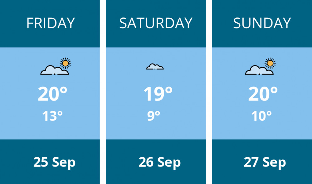 Here is this weekend Glastonbury weather forecast provided by Mr Data