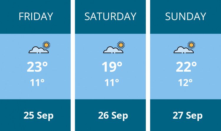 Here is this weekend Richmond weather forecast provided by Mr Data