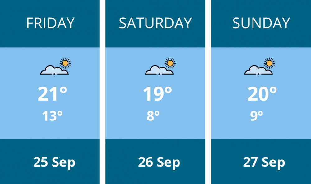 Here is this weekend Frome weather forecast provided by Mr Data