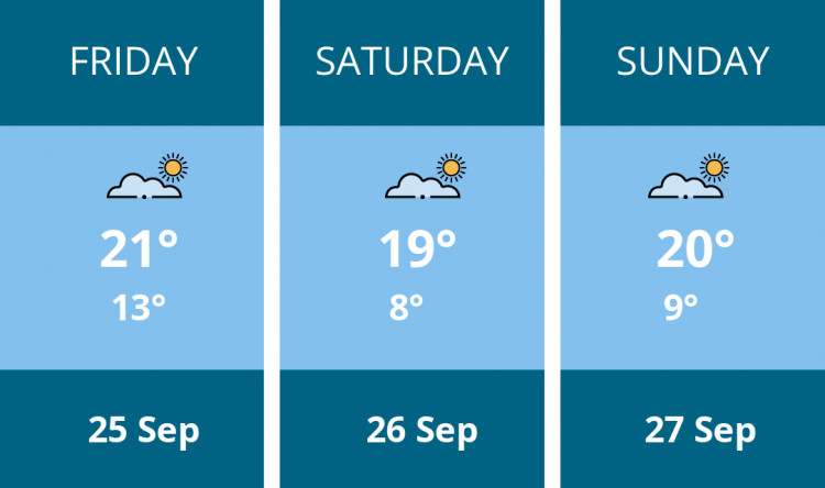 Here is this weekend Frome weather forecast provided by Mr Data