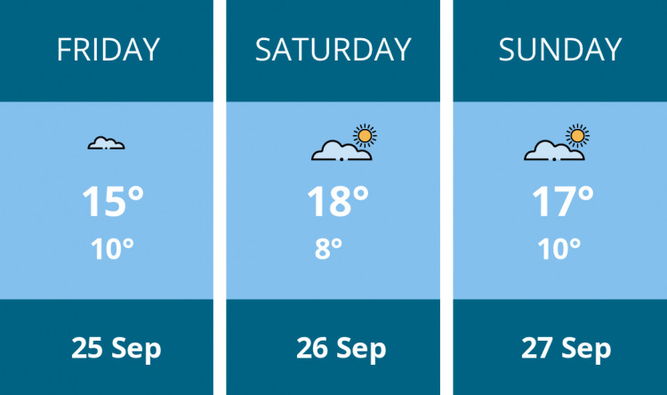 Here is this weekend Congleton weather forecast provided by Mr Data