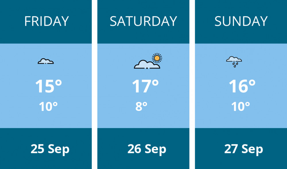 Here is this weekend Macclesfield weather forecast provided by Mr Data