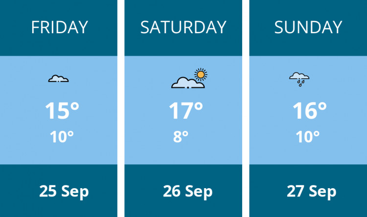 Here is this weekend Macclesfield weather forecast provided by Mr Data