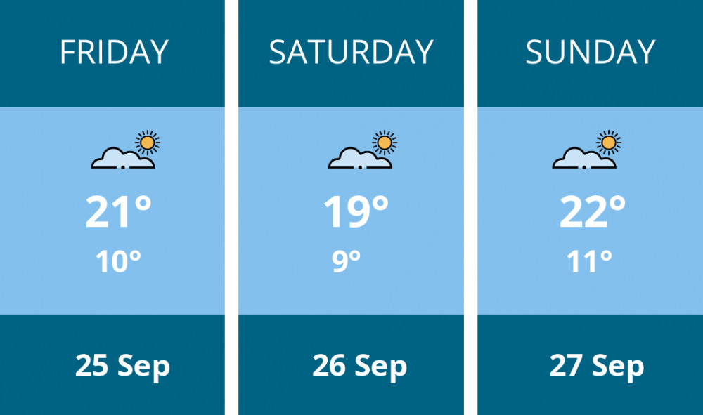 Here is this weekend Hitchin weather forecast provided by Mr Data