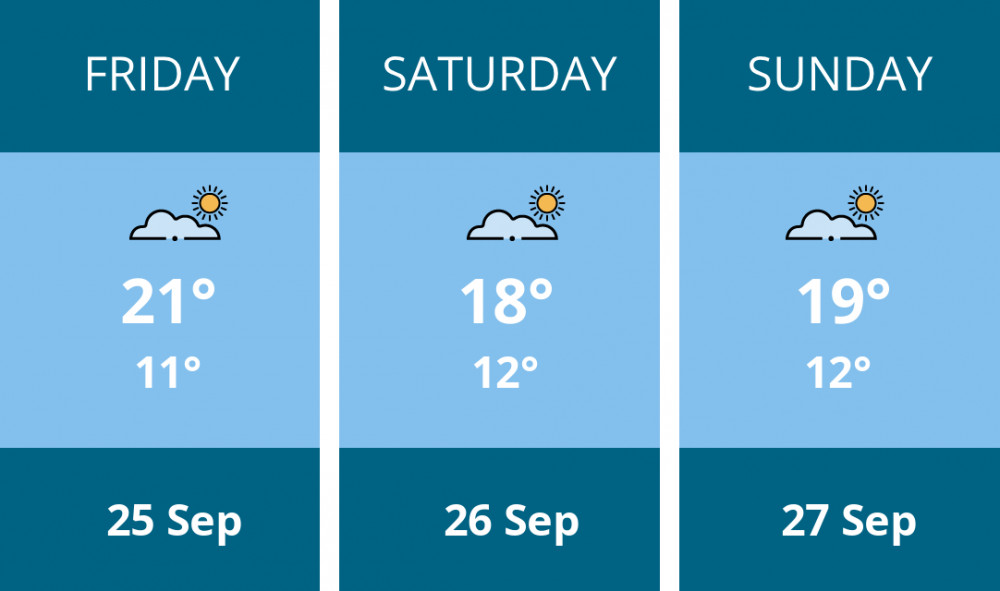 Here is this weekend Ashby weather forecast provided by Mr Data