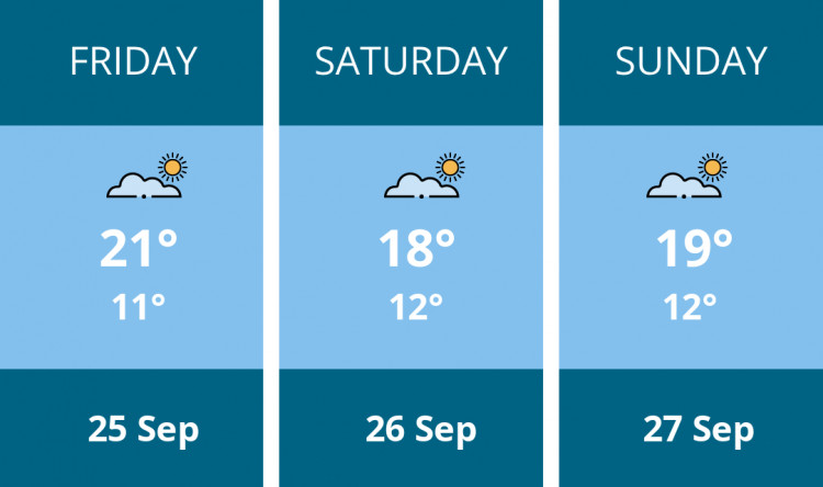 Here is this weekend Ashby weather forecast provided by Mr Data