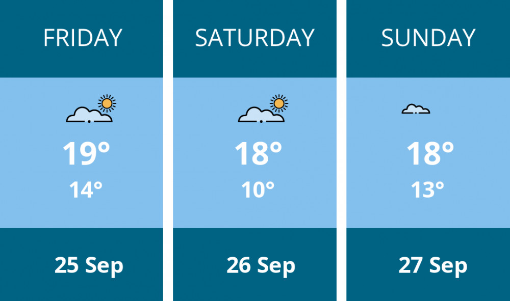 Here is this weekend Penarth weather forecast provided by Mr Data