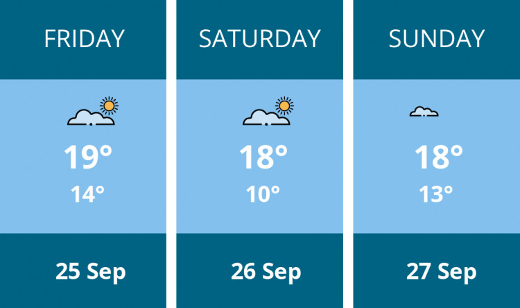 Here is this weekend Penarth weather forecast provided by Mr Data