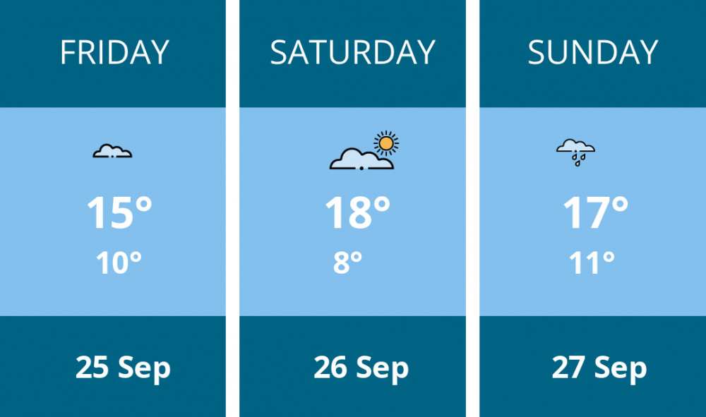 Here is this weekend Wilmslow weather forecast provided by Mr Data