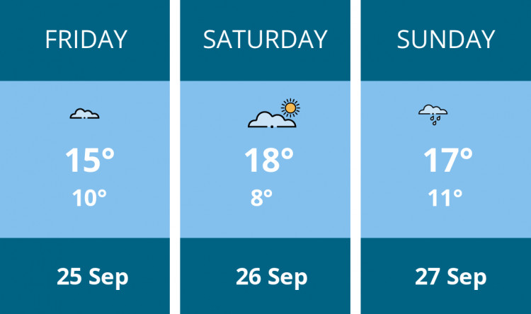 Here is this weekend Wilmslow weather forecast provided by Mr Data