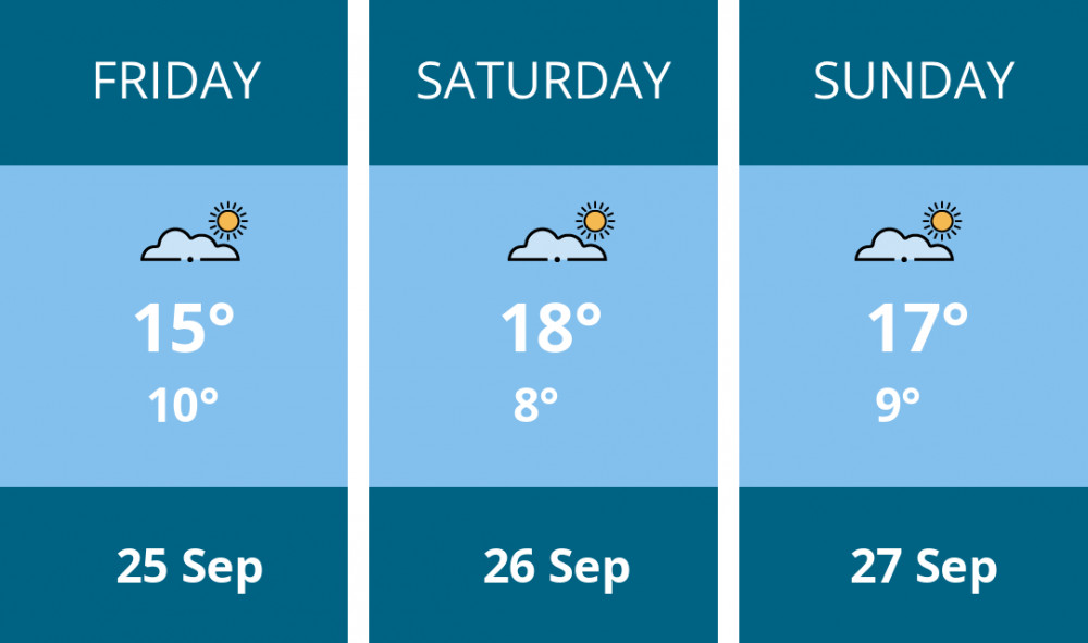 Here is this weekend Stoke-on-trent weather forecast provided by Mr Data