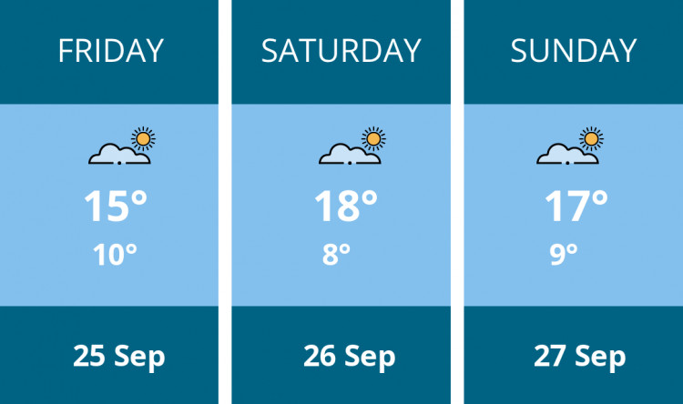 Here is this weekend Stoke-on-trent weather forecast provided by Mr Data