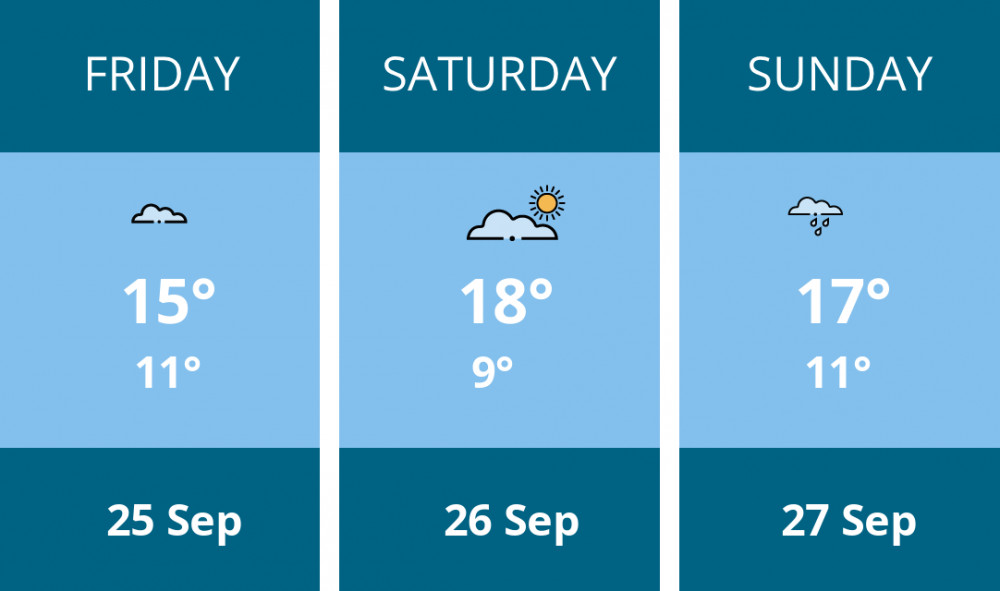 Here is this weekend Stockport weather forecast provided by Mr Data