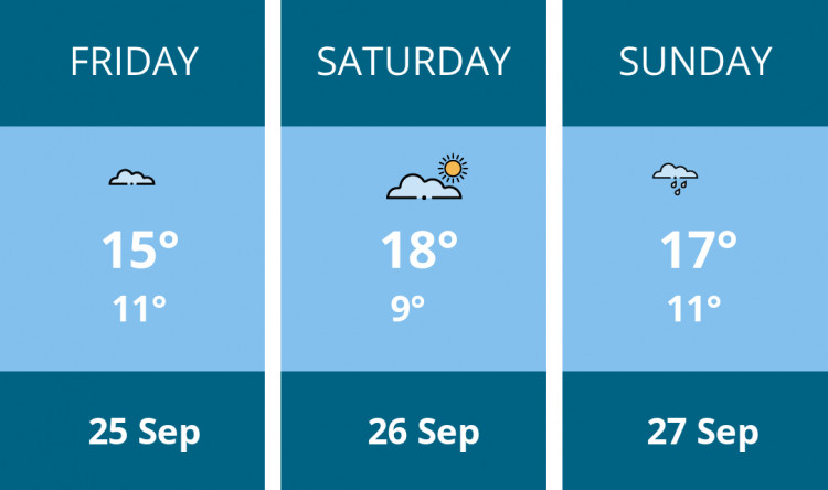 Here is this weekend Stockport weather forecast provided by Mr Data