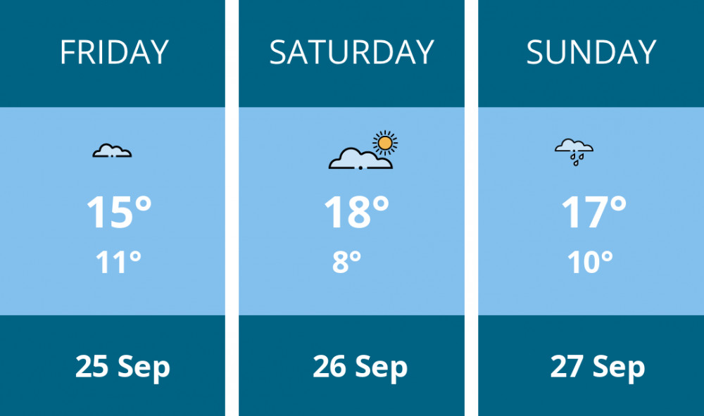 Here is this weekend Manchester weather forecast provided by Mr Data