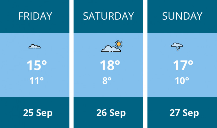 Here is this weekend Manchester weather forecast provided by Mr Data