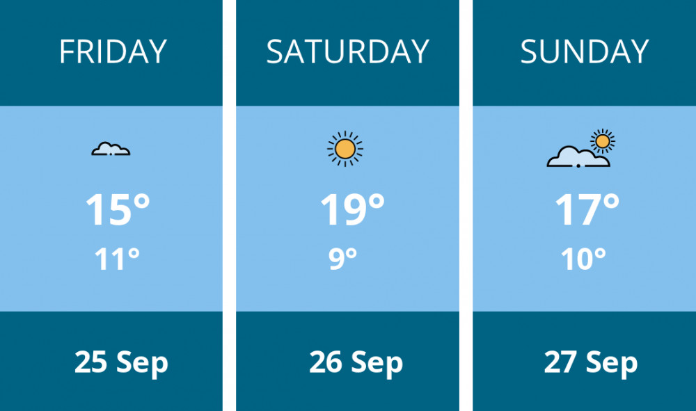 Here is this weekend Chester weather forecast provided by Mr Data