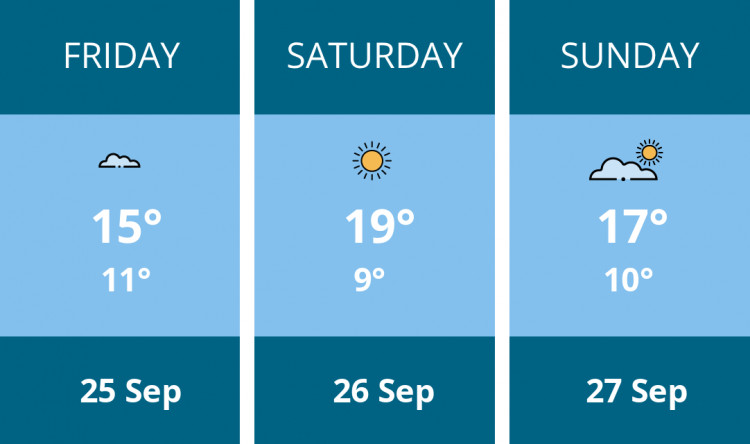 Here is this weekend Chester weather forecast provided by Mr Data