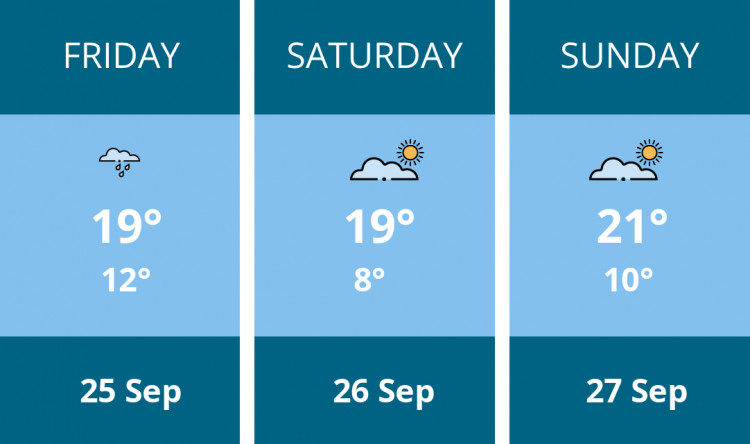 Here is this weekend Leamington weather forecast provided by Mr Data