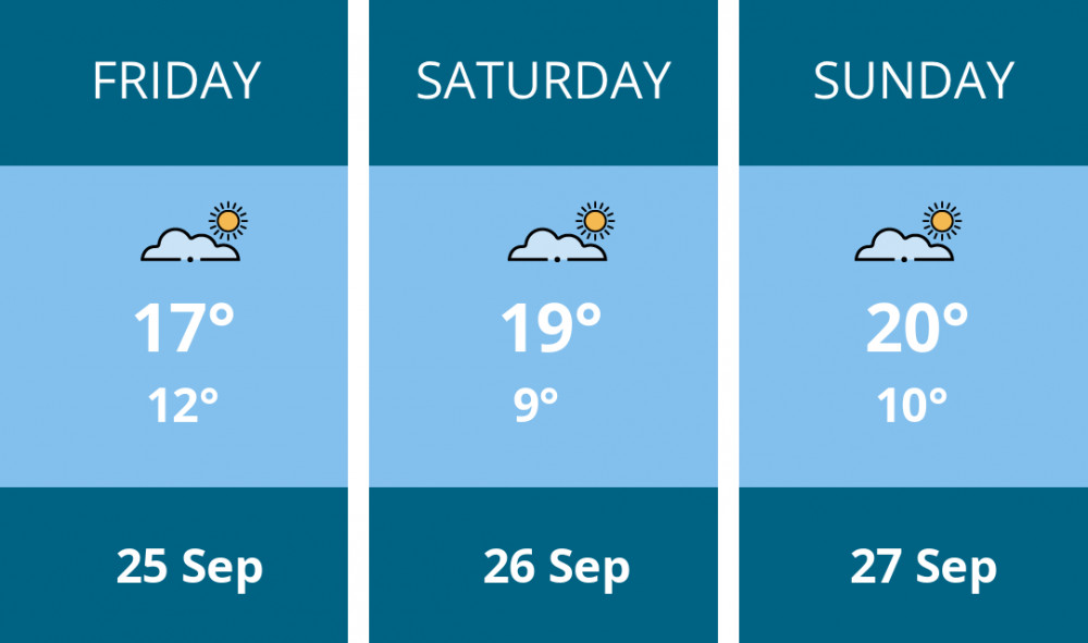Here is this weekend Solihull weather forecast provided by Mr Data