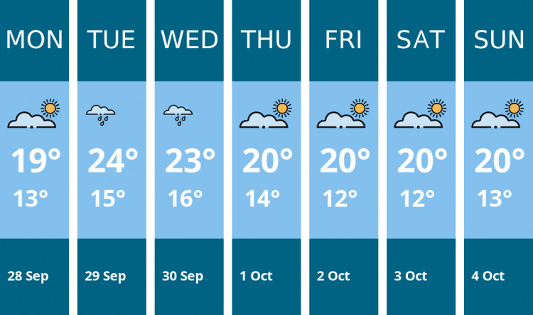 Here is this week's Thurrock weather forecast provided by Mr Data