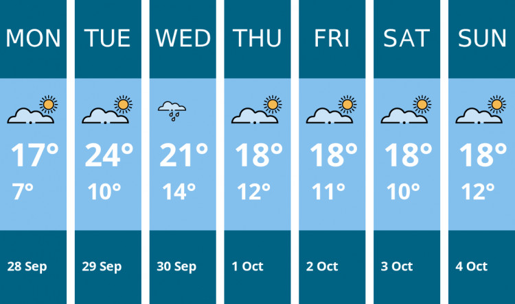 Here is this week's Warwick weather forecast provided by Mr Data