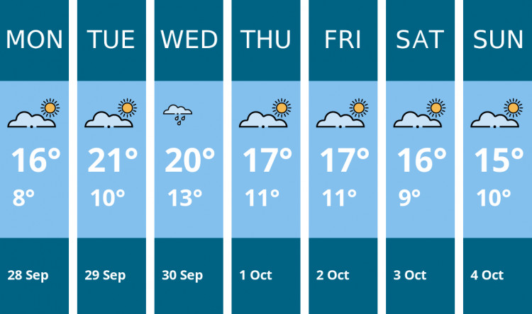 Here is this week's Alsager weather forecast provided by Mr Data