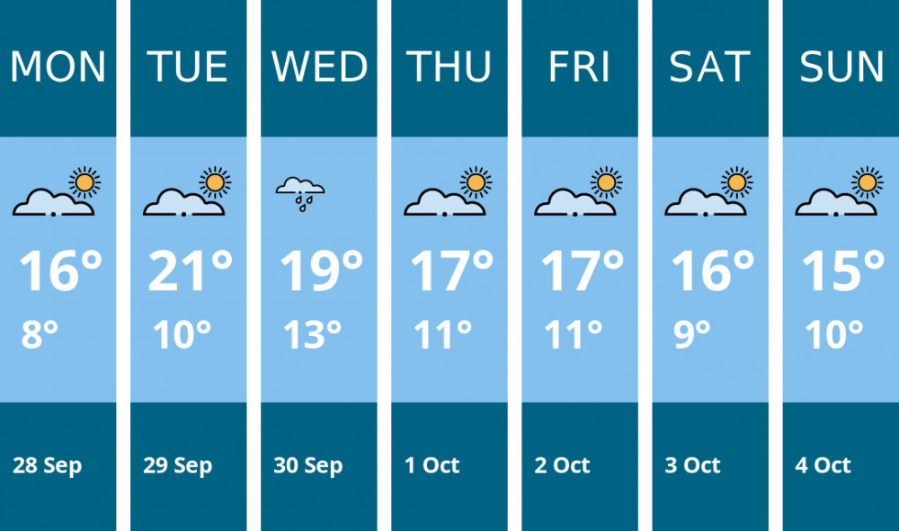 Here is this week's Biddulph weather forecast provided by Mr Data