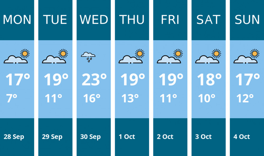 Here is this week's Kingston weather forecast provided by Mr Data