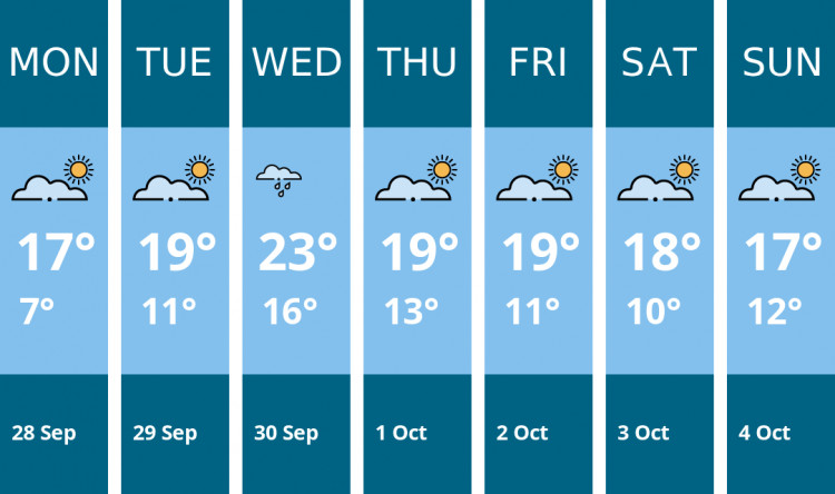 Here is this week's Kingston weather forecast provided by Mr Data
