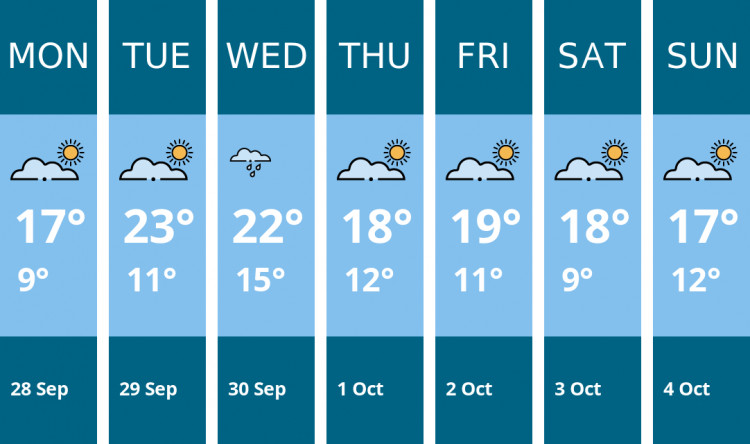 Here is this week's Oakham weather forecast provided by Mr Data